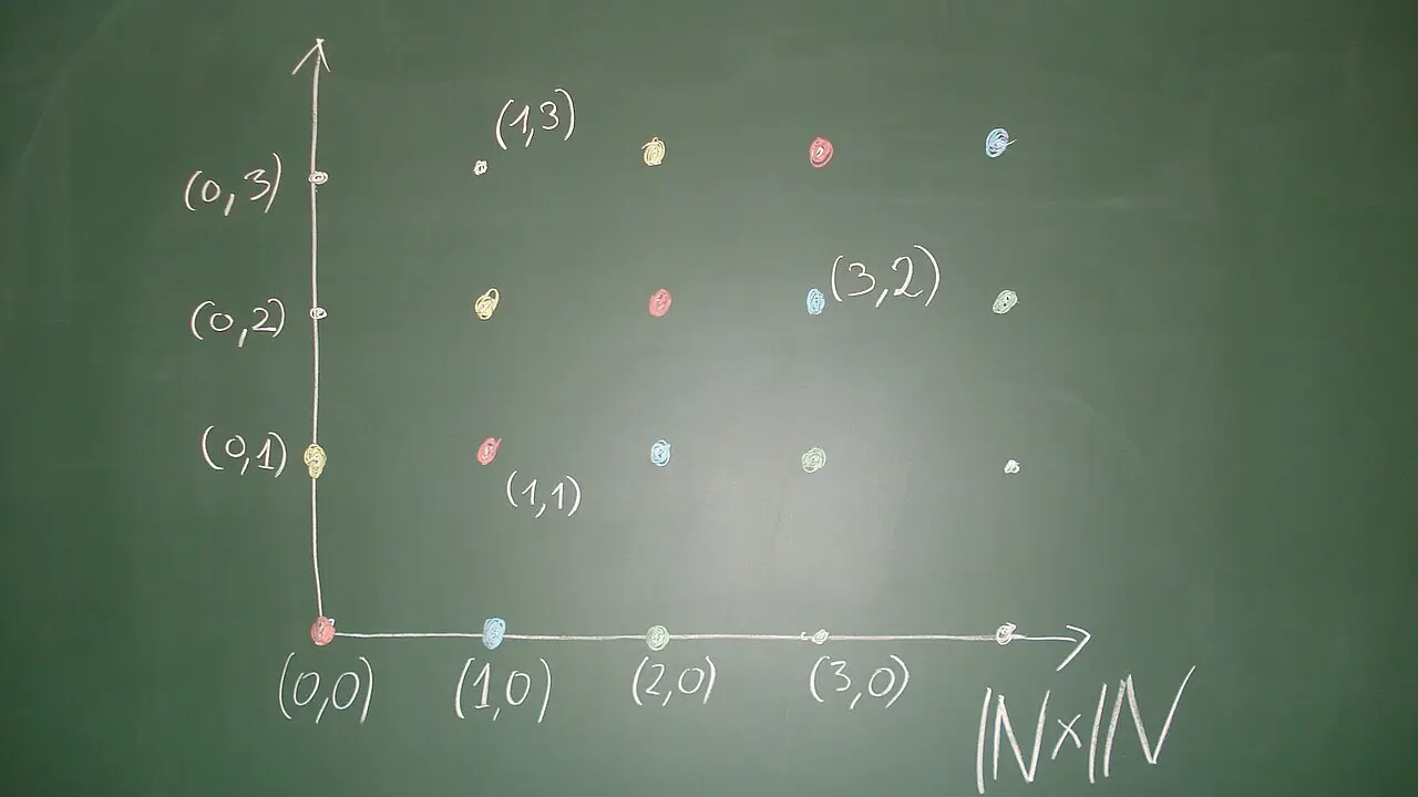 A classroom blackboard filled with handwritten mathematical notation constructing the integers